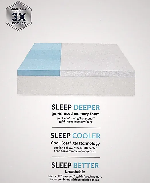 SensorGel Sensor Gel Arctic 3” Memory Foam Bed Topper - Queen